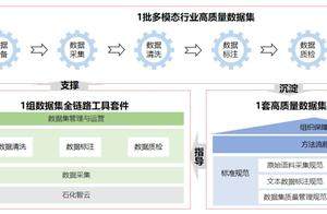 高质量数据集典型案例 | 石油化工领域高质量数据集