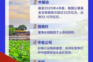 风口财经#盘前早知道： 我国公募基金总规模首次突破33万亿元；指南针董事长顿衡辞职#A股#财经