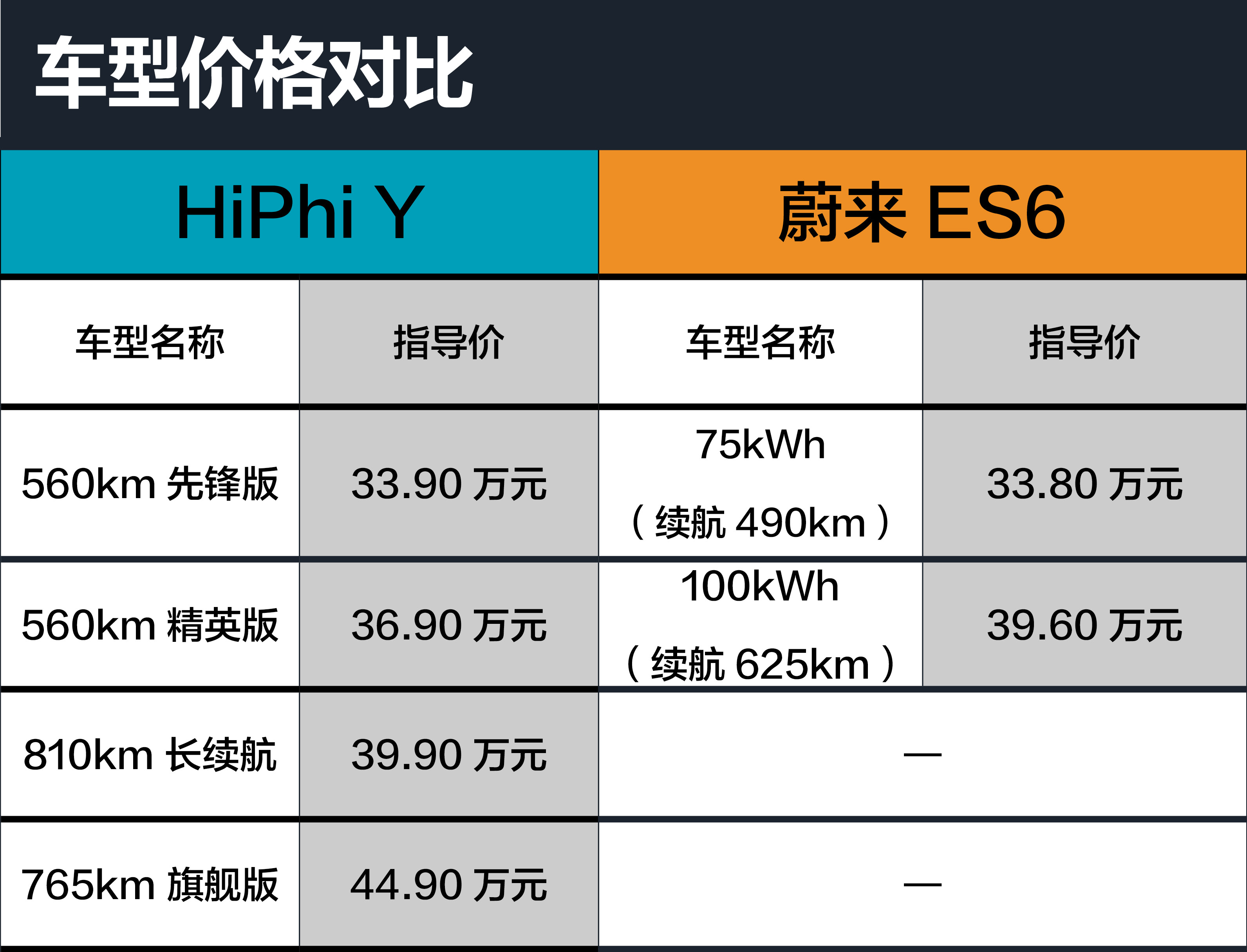 奔驰蔚来报价图片