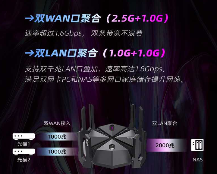 锐捷天蝎电竞路由器鲨疯了！8跟非凑数天线，电竞模式不怕抢网