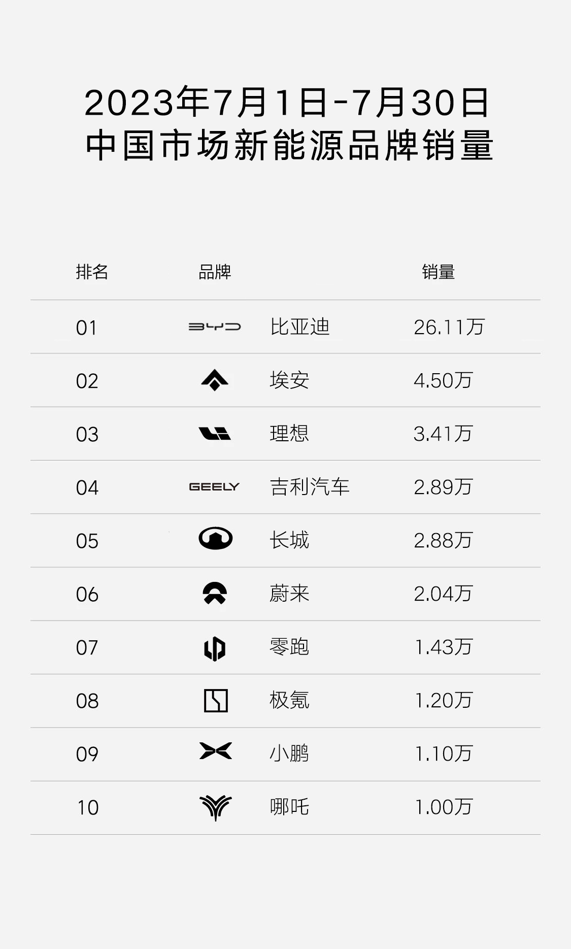 新能源销量排行_2023年7月新能源汽车销量排行榜解读