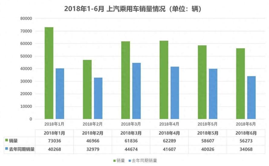 汽車銷量榜單怎麼看盤一盤現在的品牌為了讓自己上榜有多狗