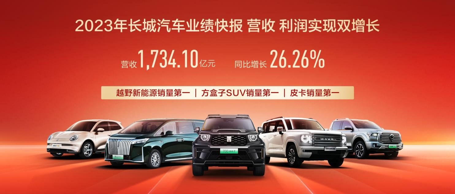 品牌價值提升長城汽車2023年單車平均收入超14萬元同比提升123萬元