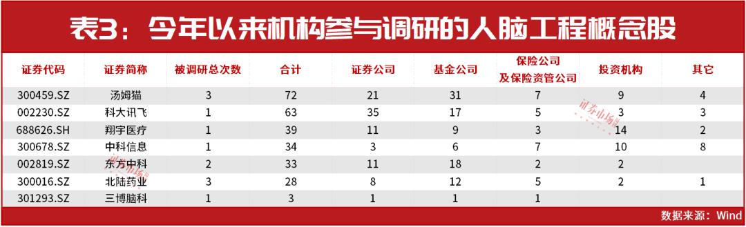 腦機接口迎重大突破超級牛散葛衛東趙建平等重倉持有板塊內績優股有