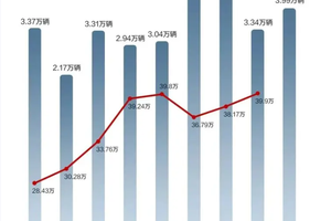 9月新势力销量盘点，理想超5万，零跑超3万辆，小鹏超2万辆