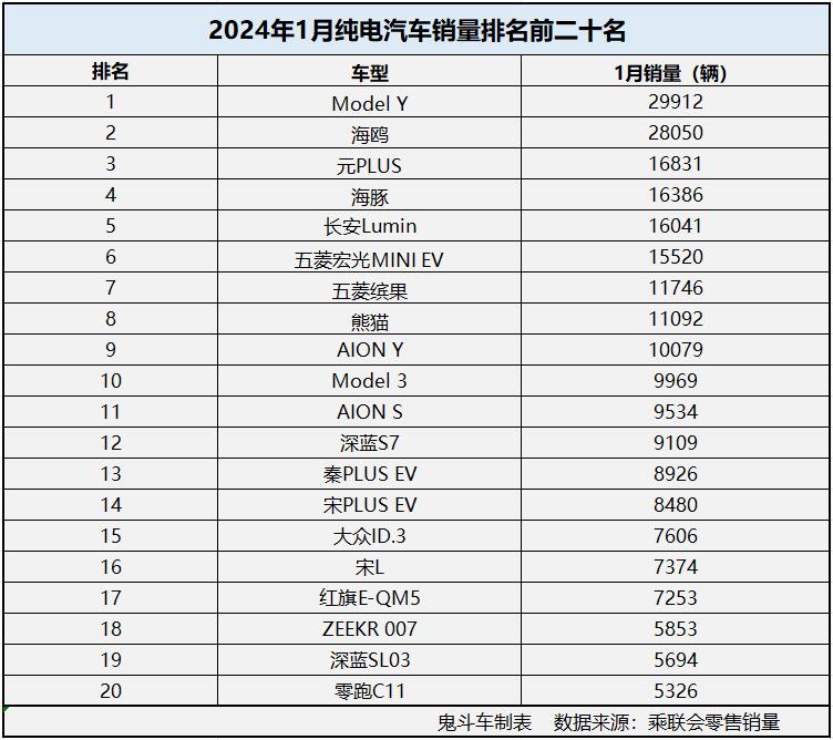 纯电动汽车价格表品牌图片