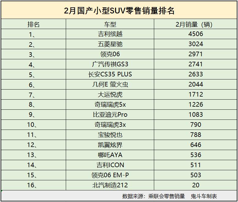 国产suv销量排行榜2020图片