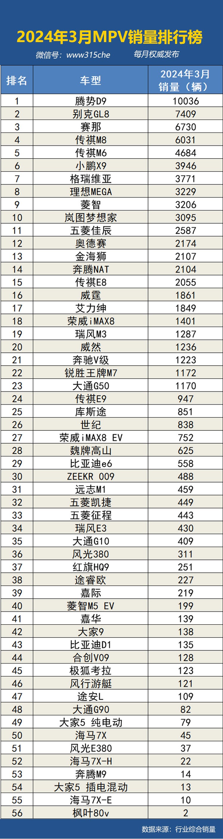 汽车销量排行榜2023最新=汽车销量排行榜2020完整版