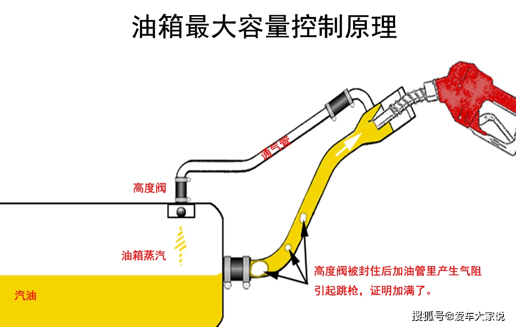 水加热油箱安装示意图图片