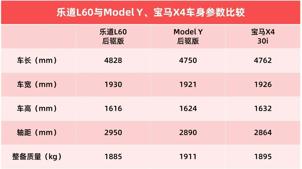 更多信息曝光！一文读懂乐道L60公告背后的亮点