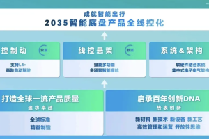 京西集团2026中国量产EMB，2035全面线控化