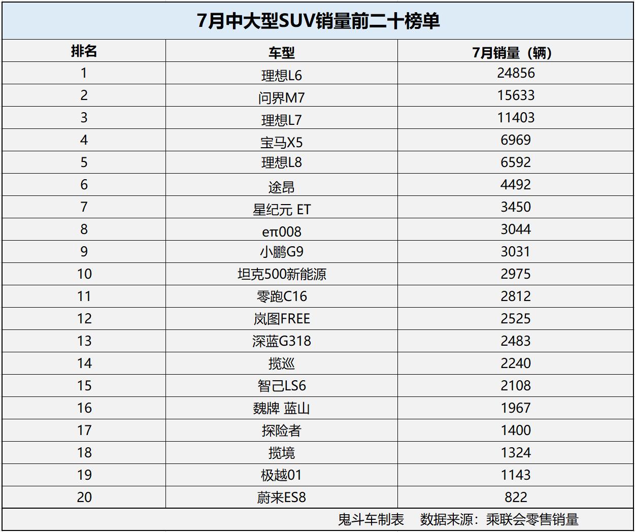 全尺寸suv排行榜图片