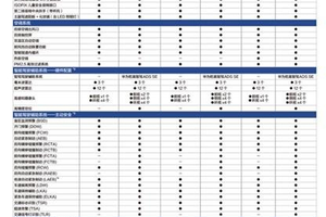 深蓝L07部分配置曝光，9月20日上市在即