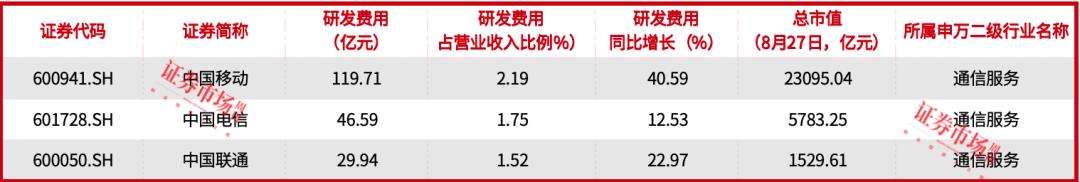 重磅利好密集加持！23家公司中报数据资源“入表”，中国电信等龙头都在名单中