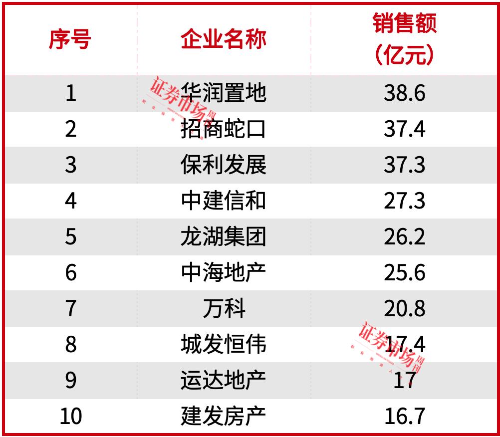 “异地购房团”重出江湖，2天买27套，“房价洼地”长沙“抄底”时机到了？