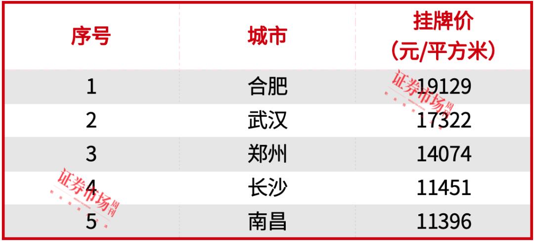 “异地购房团”重出江湖，2天买27套，“房价洼地”长沙“抄底”时机到了？