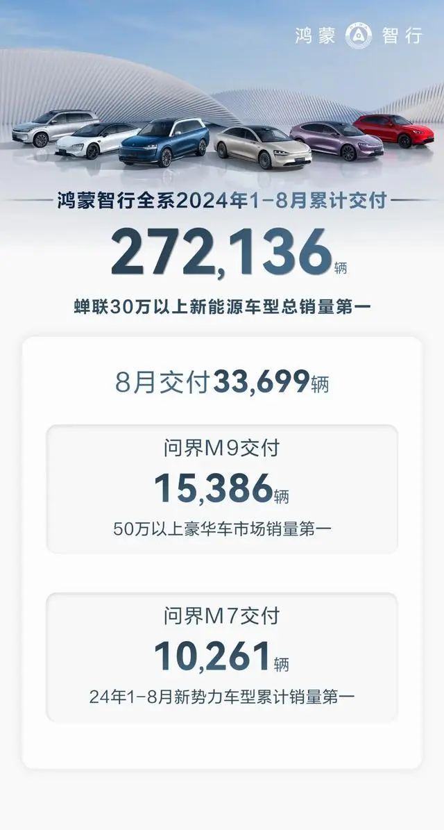 8月新势力蔚小理大卖！小鹏MONA M03狂起势，零跑开始领跑！