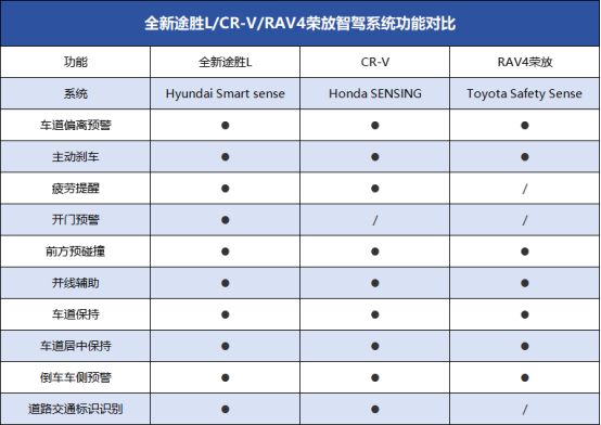 第四代途胜配置参数图片