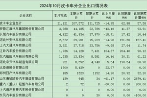 皮卡出口战报：江淮登顶逆袭长城，长安大通紧追不舍