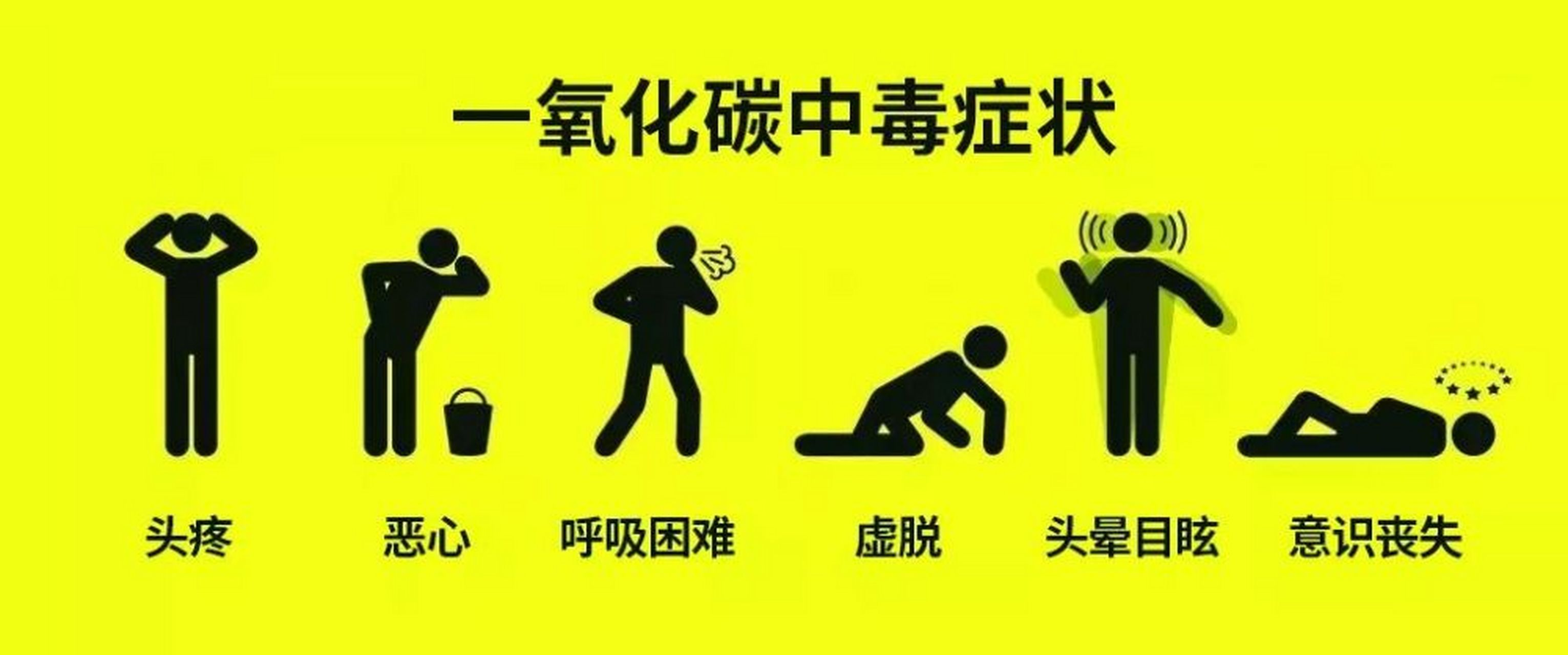 户外主播车内烧炭导致窒息，死亡原因或为一氧化碳中毒