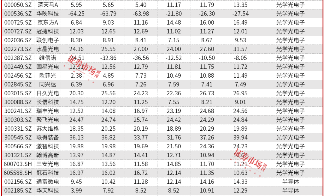 335.7万预约Mate 70，华为产业链业绩有望受益