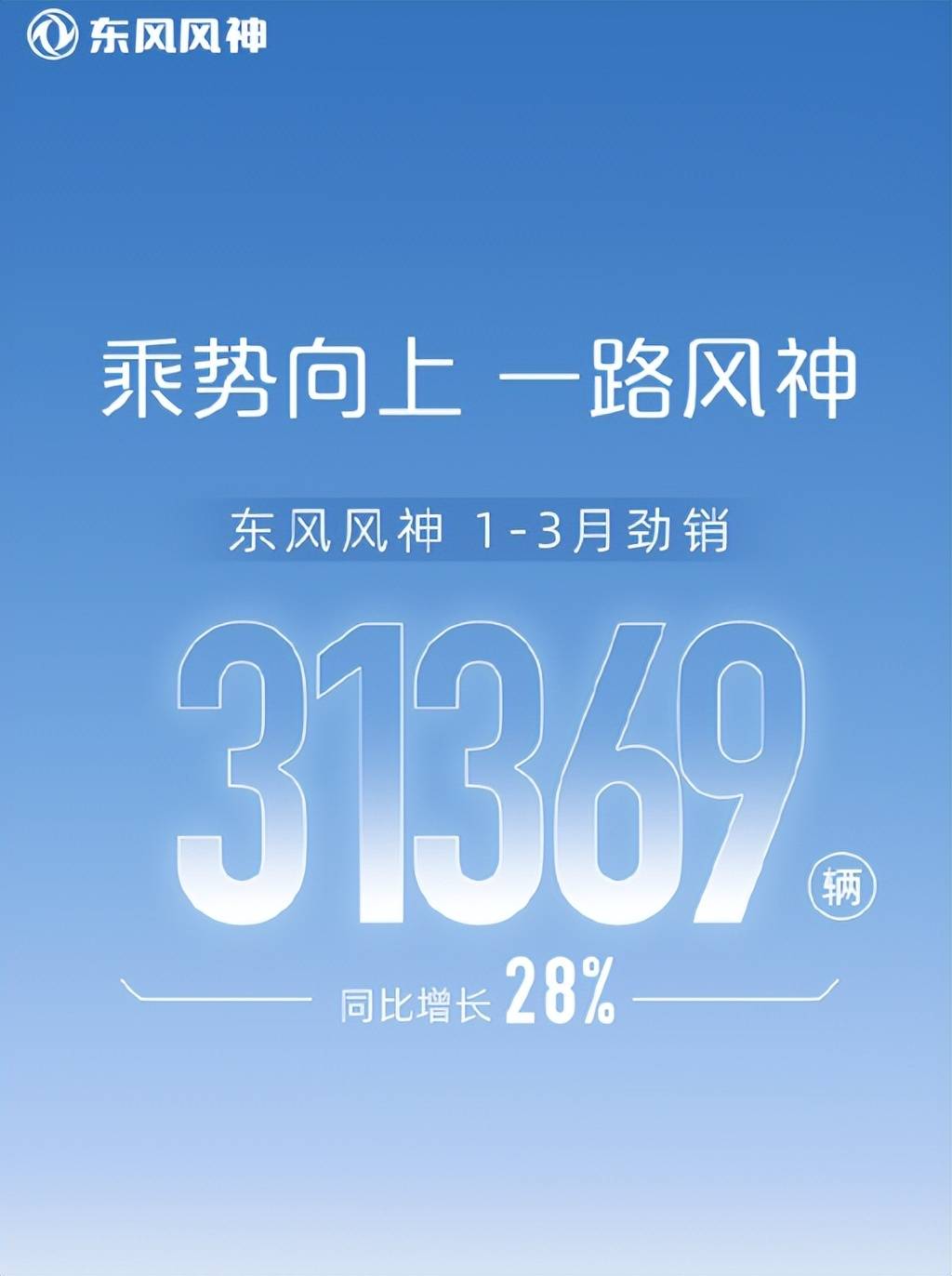 10月销量逆势下跌，风神L7表现平平，东风风神啥情况？