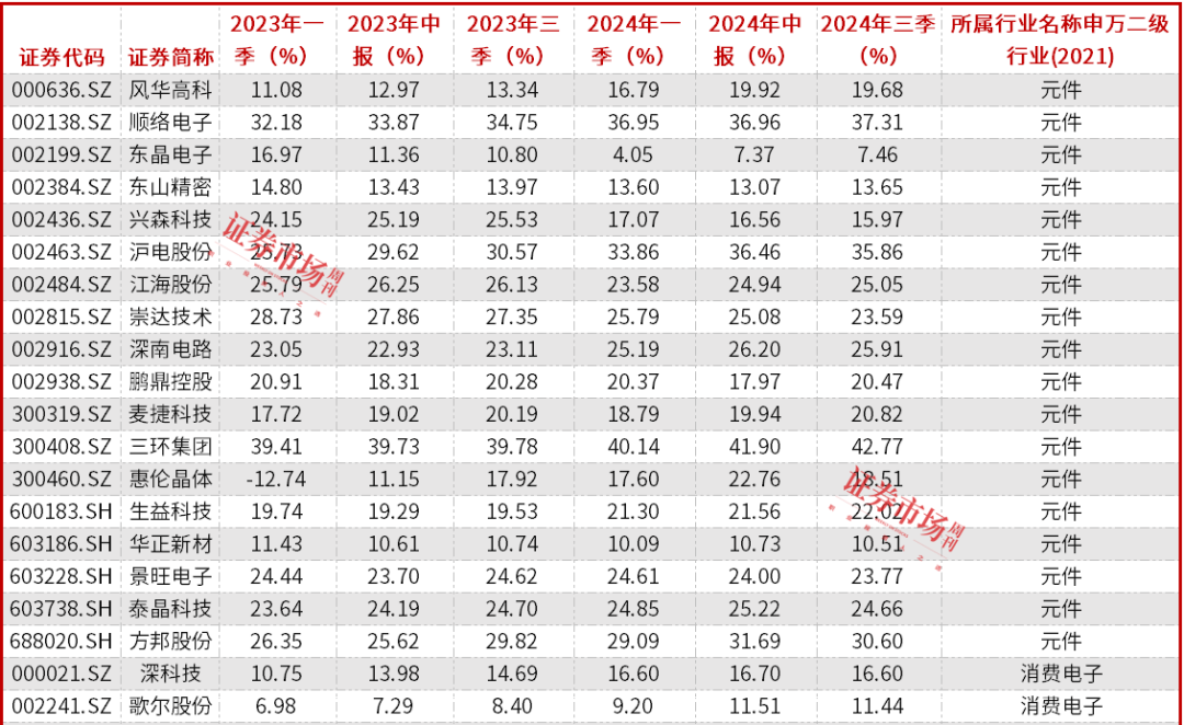 335.7万预约Mate 70，华为产业链业绩有望受益