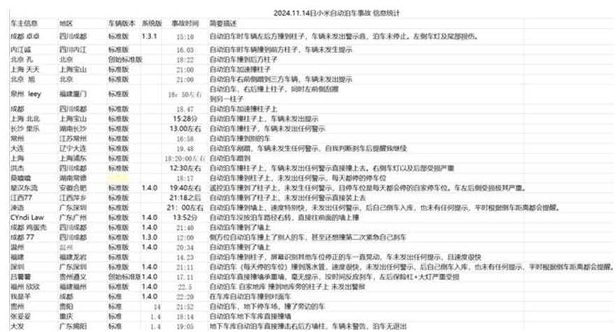 自动泊车变身碰碰车，小米SU7集体事故引发信任危机