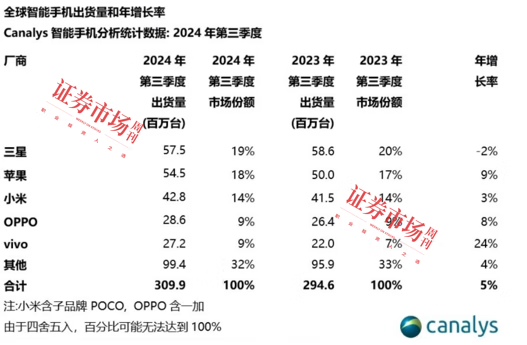 335.7万预约Mate 70，华为产业链业绩有望受益