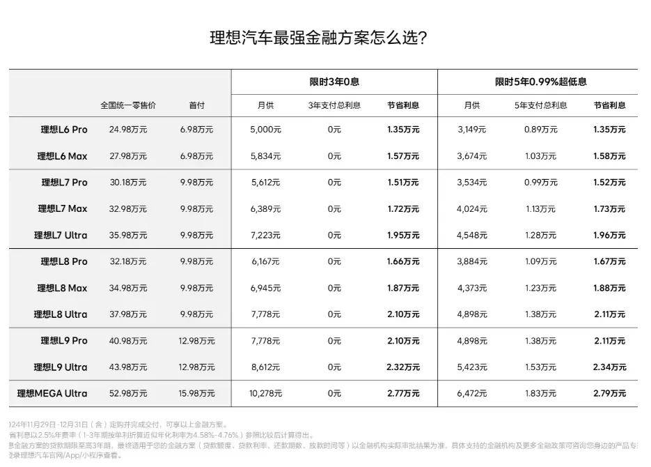 理想也要促销了，最高可省2.1万，这波福利你会上车吗？