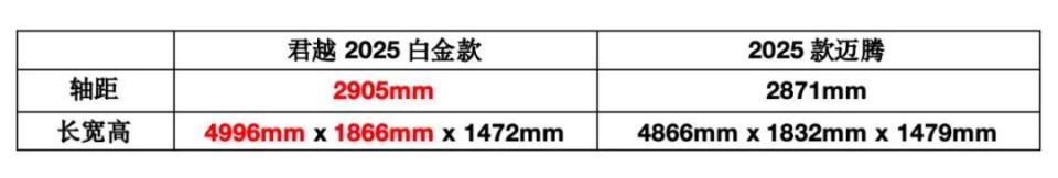 探究B级车的爆款逻辑，君越2025白金款buff加满