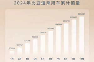 比亚迪10月销量再创新高：国产新能源汽车市场蓬勃发展的多维分析