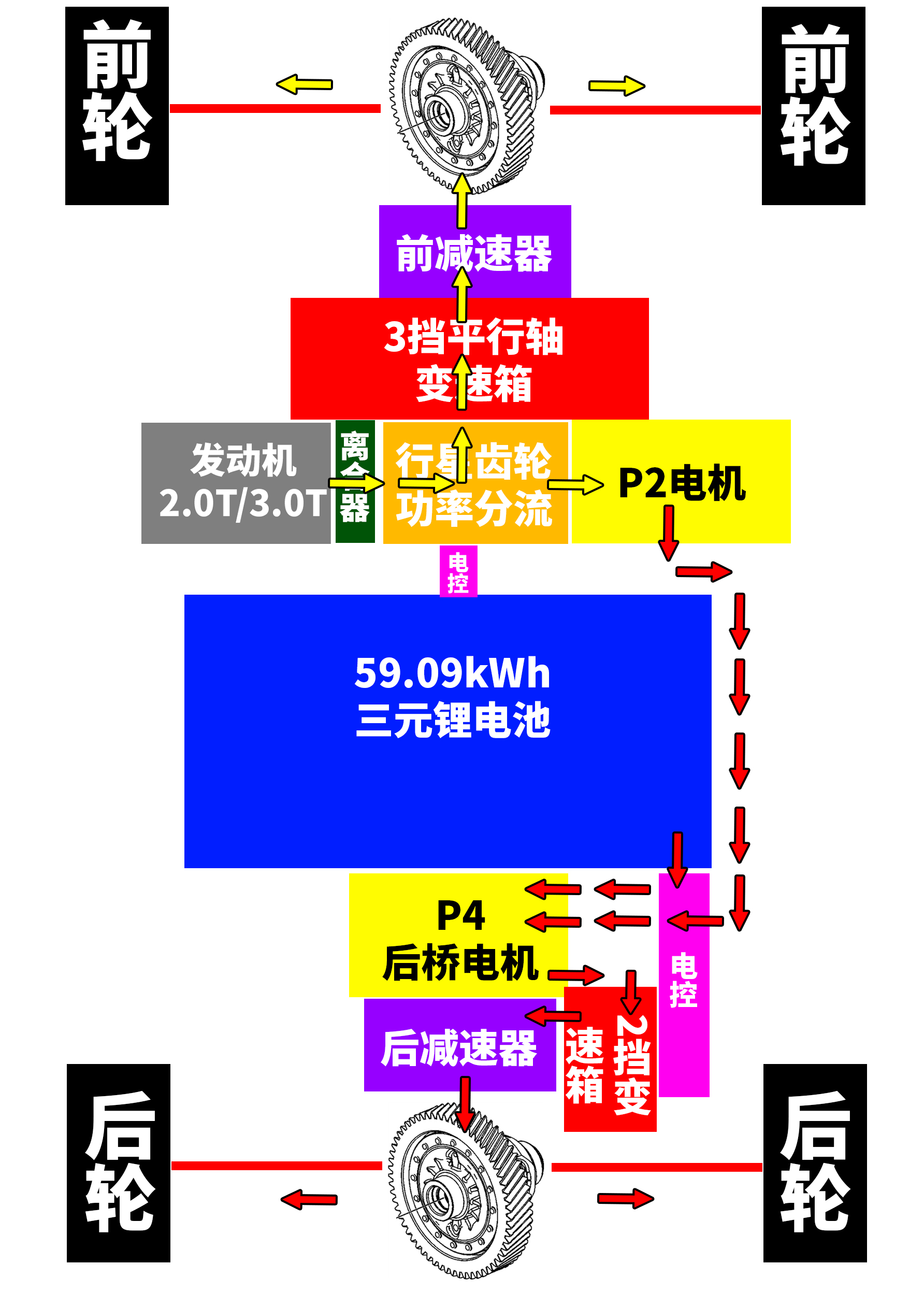 长城汽车晋升机制图片