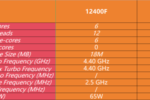 老骥伏枥 同为老款处理器英特尔12400F、AMD 8400F 谁装机更强？