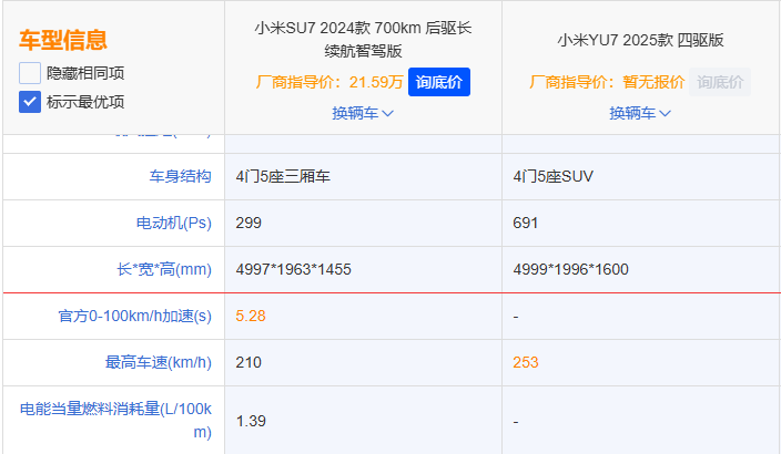 最强ModelY杀手，小米YU7或22.59万起