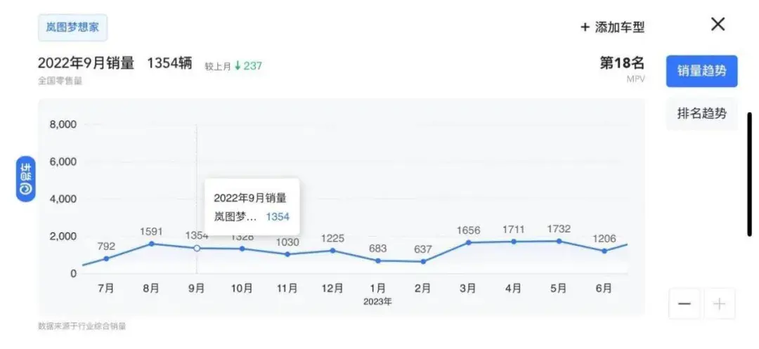 打败别克GL8、腾势D9的，为什么会是全新岚图梦想家？