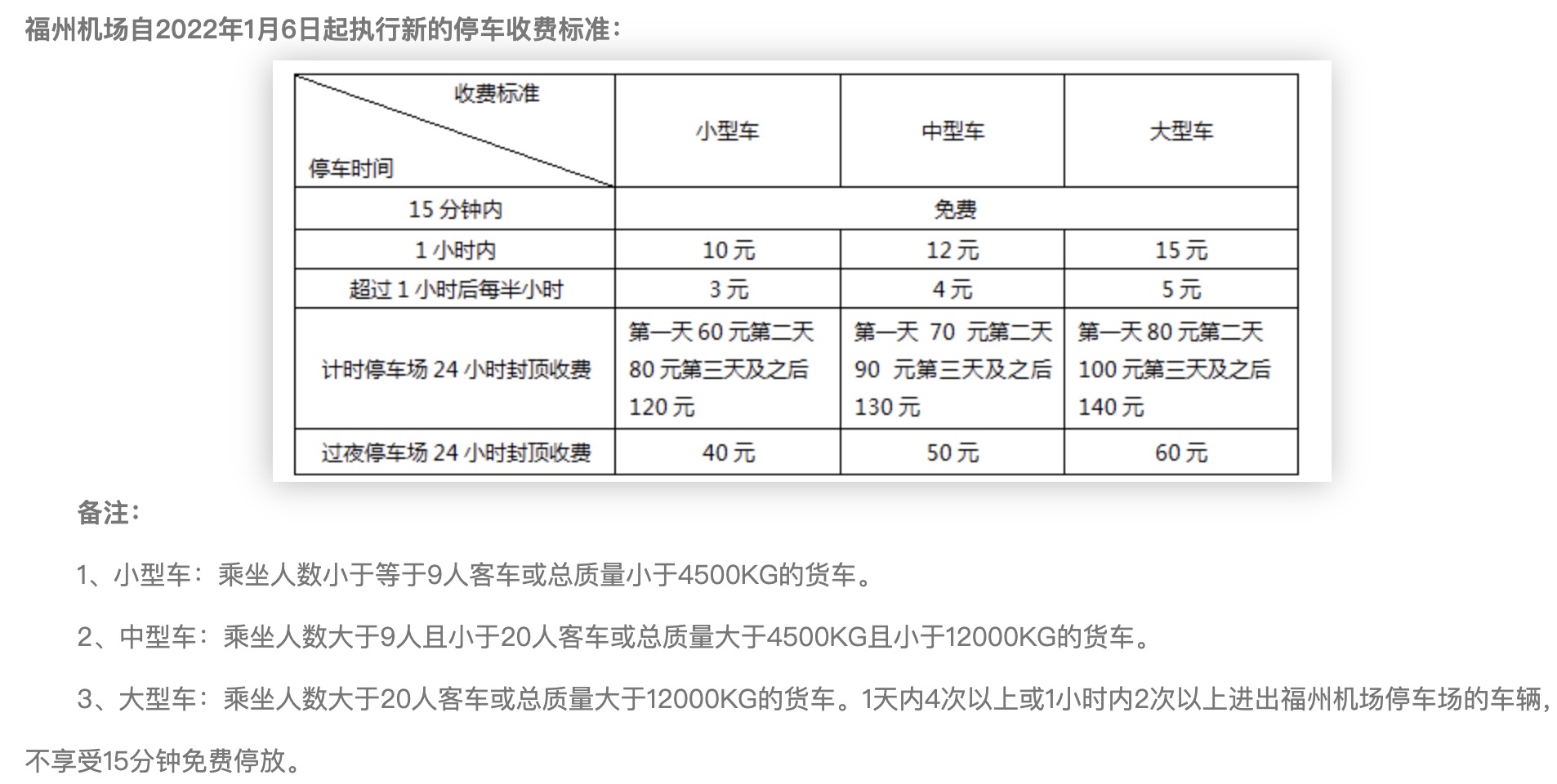 长乐机场停车收费标准,长乐机场停车多少钱一天?