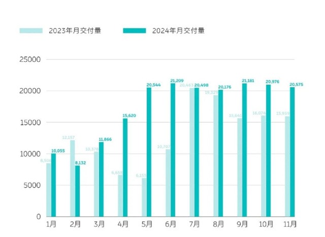 年底收官在即，各大车企立下的销量目标都完成了吗？