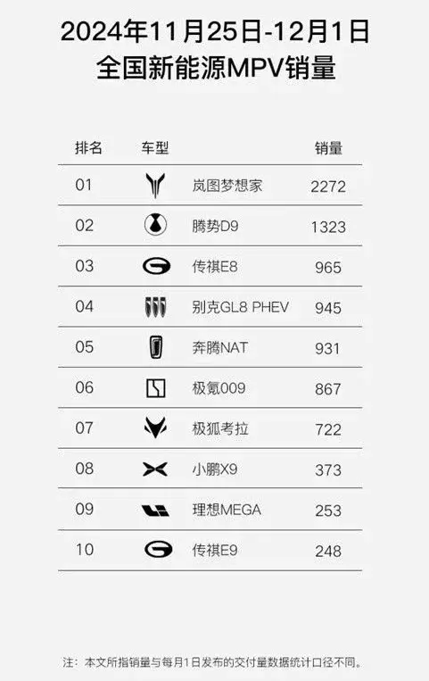 打败别克GL8、腾势D9的，为什么会是全新岚图梦想家？