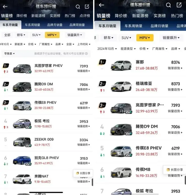 打败别克GL8、腾势D9的，为什么会是全新岚图梦想家？