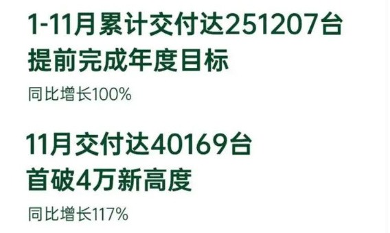 年底收官在即，各大车企立下的销量目标都完成了吗？