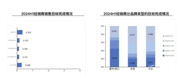 宝马奥迪被华为干“下岗”！改卖问界求生，国产车的时代真来了……