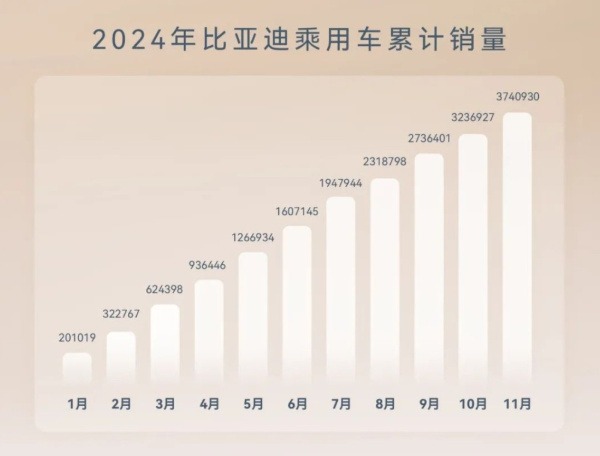 年底收官在即，各大车企立下的销量目标都完成了吗？