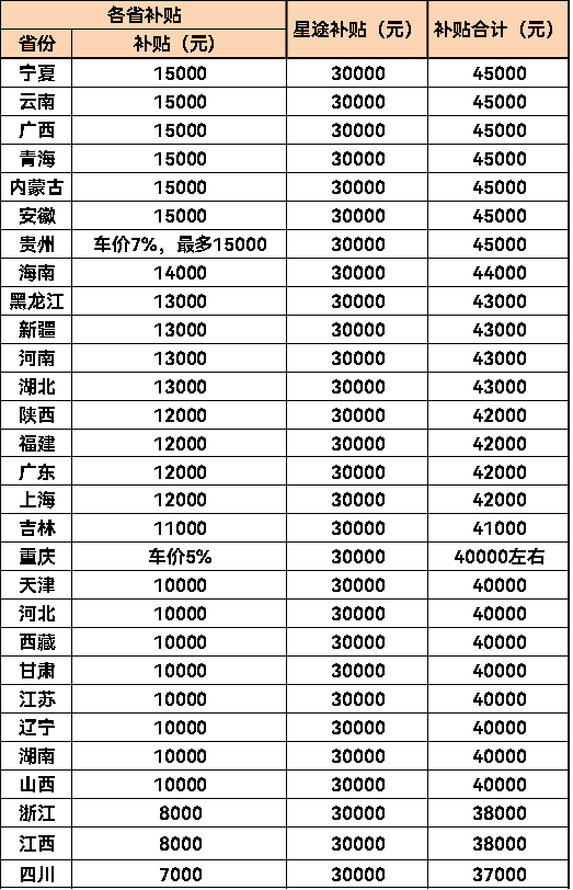 张弛有度 收放自如，2025款星途揽月乐享空间、驾控之趣