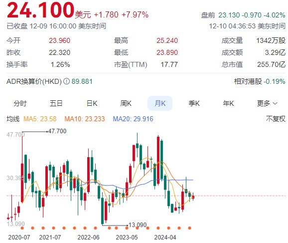 李想立的“找工作”flag，终于也要到了