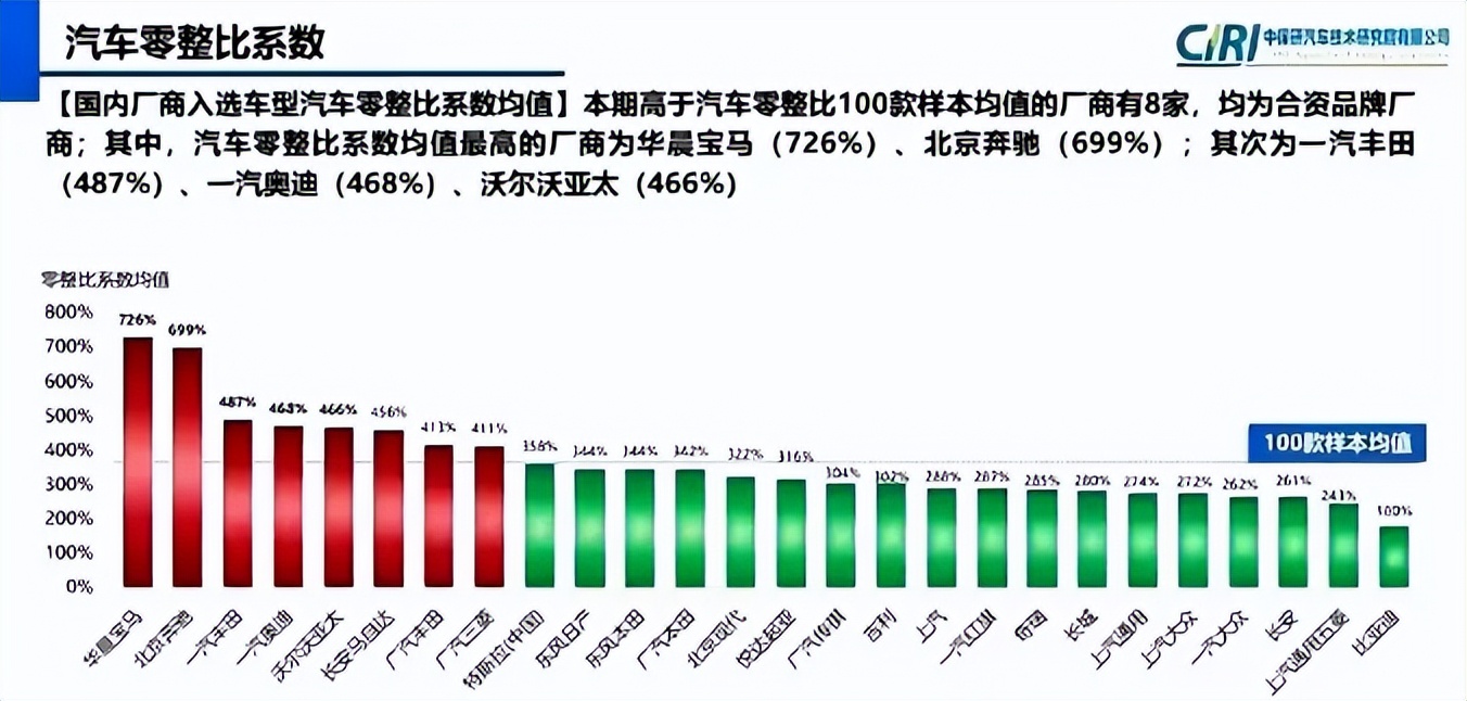 比亚迪又拿了一个倒数第一，车主：很高兴，一点不丢人