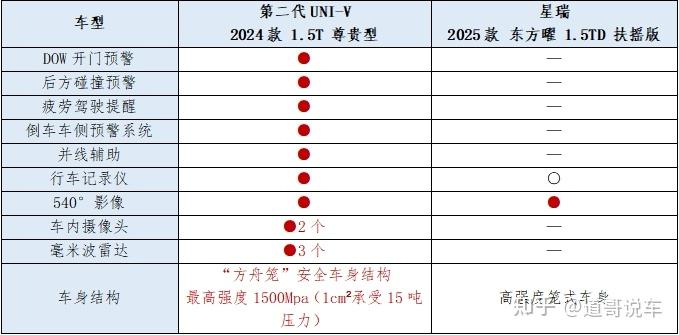 同是10万运动轿跑，长安第二代UNI-V为什么碾压吉利星瑞？