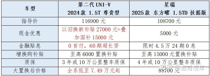 同是10万运动轿跑，长安第二代UNI-V为什么碾压吉利星瑞？