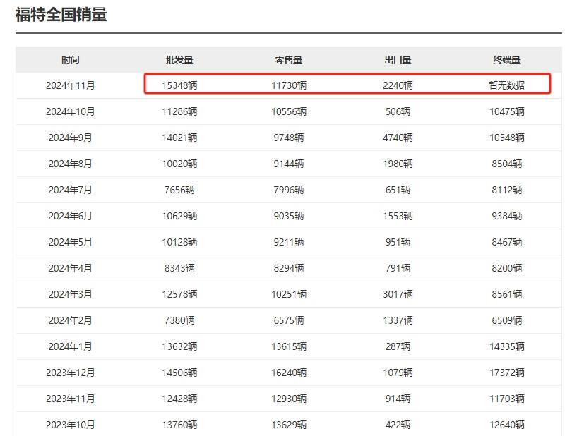 一汽奥迪销量承压还陷退网风波，李凤刚面临“艰难考验”