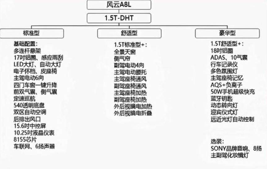 奇瑞风云A8L核心配置比秦L更有看点？正式售价会有惊喜吗？